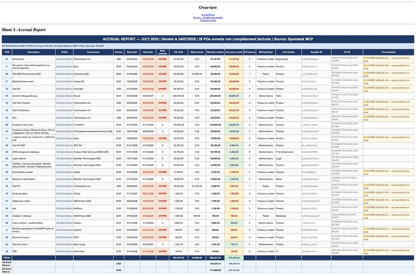 Excerpt from the generated PO accrual report
