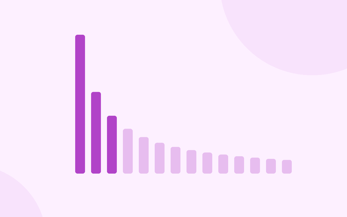 Where the money goes: spend by category and by analytical axis, without a pivot table